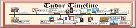 tudor dynasty timeline